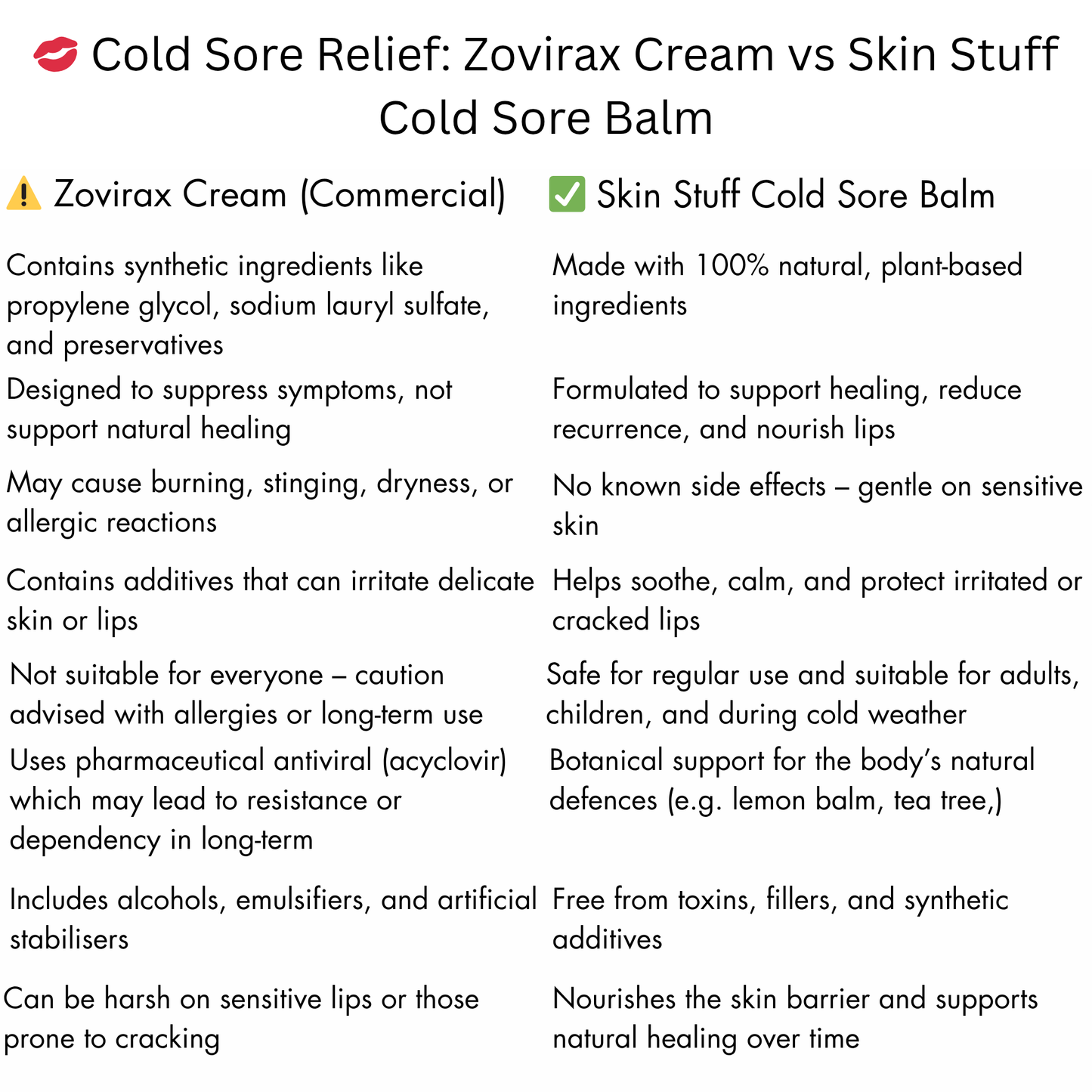 Cold Sore Balm BUY 1 GET 1 FREE TODAY