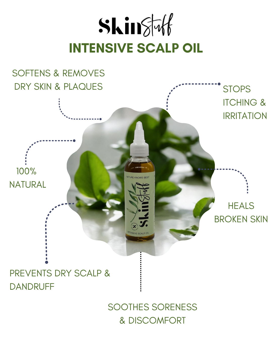 Complete Care Bundle for skin & scalp FREE GIFT (Skin Stuff 50ml)