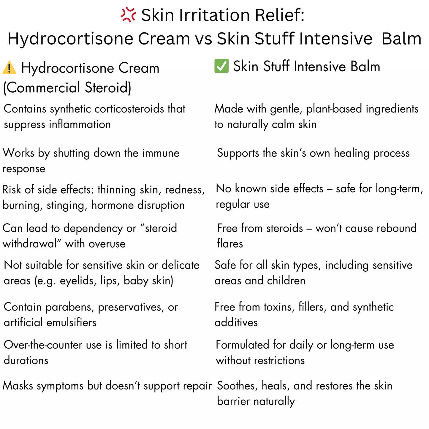 Complete Care Bundle for skin & scalp FREE GIFT (Skin Stuff 50ml)