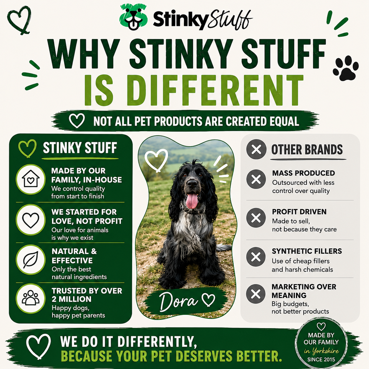 Itchy Dog Relief Bundle – Soothe itching and irritation