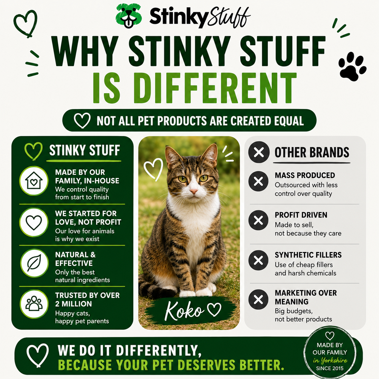 Natural Skincare for cats - Soothe itchy skin