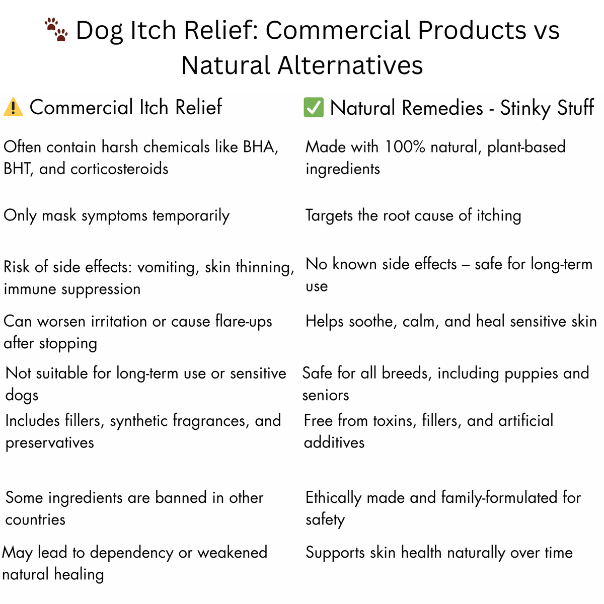 Dog Stuff 190g - Topical Balm for Itchy Skin & Hot Spots Relief - Stinky Stuff