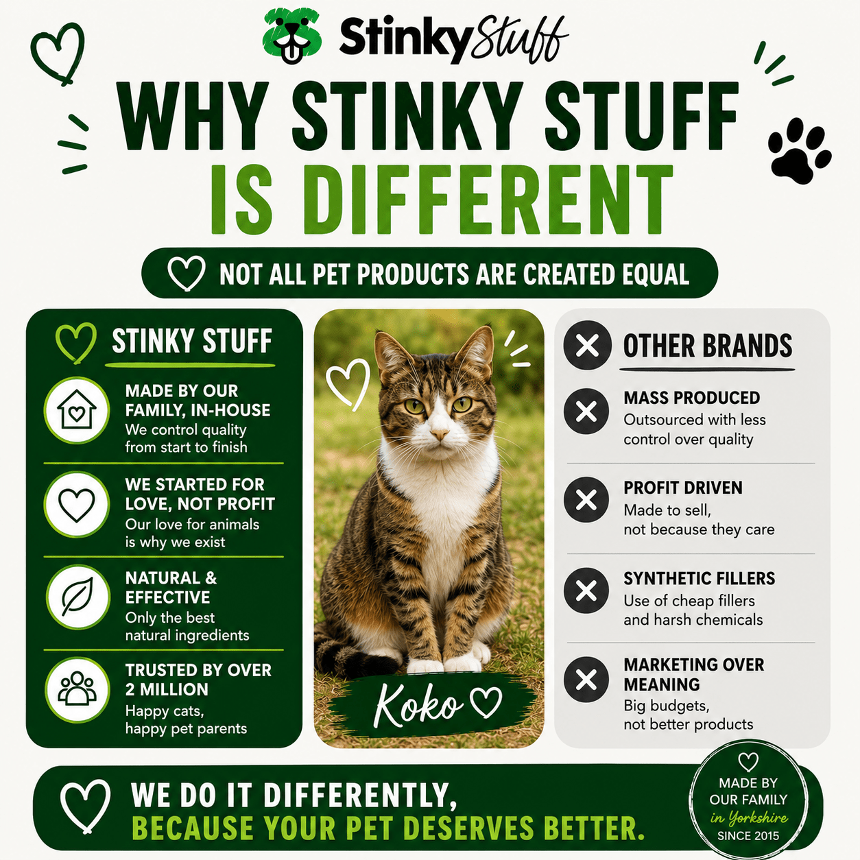 Natural Skincare for cats - Soothe itchy skin - Stinky Stuff